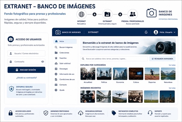Proyecto web para una extranet con un banco de imágenes