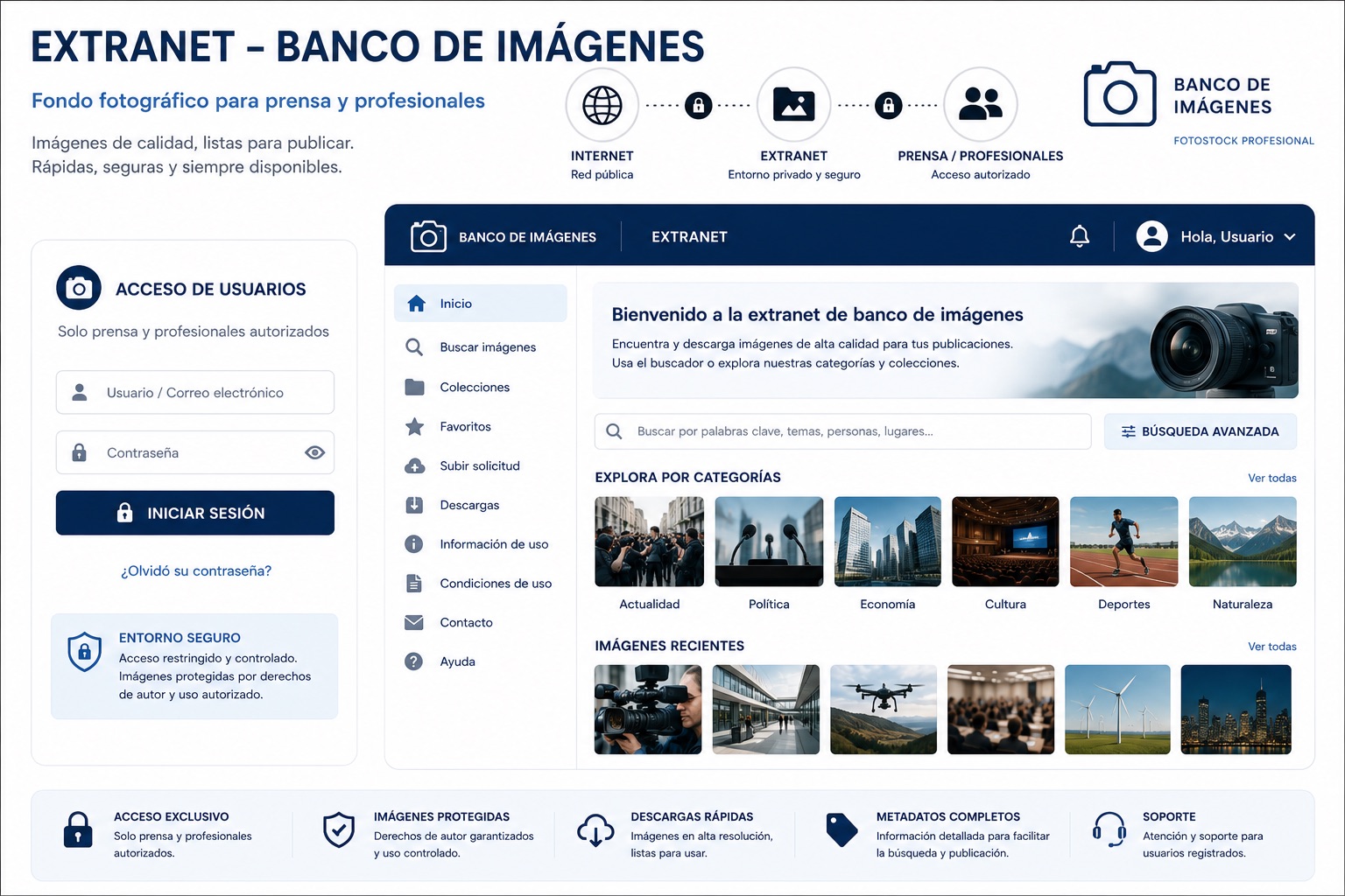 Plataforma privada en WordPress para gestionar y compartir recursos fotográficos con equipo interno y prensa - Extranet de banco de imágenes para la Fundación Eurecat